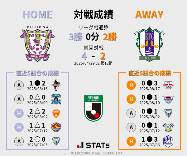前節までの対戦成績