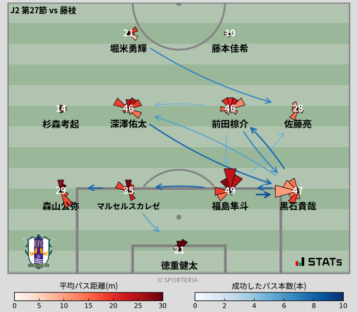 パスソナー・パスネットワーク