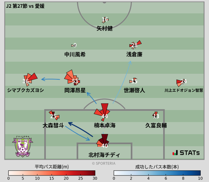 パスソナー・パスネットワーク