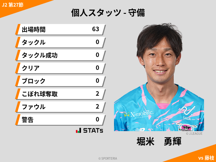 守備スタッツ - 堀米　勇輝