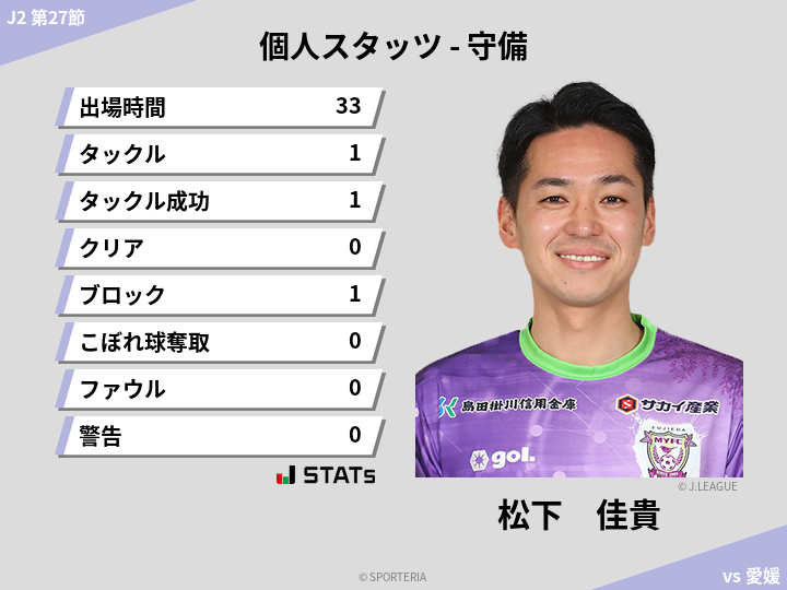 守備スタッツ - 松下　佳貴