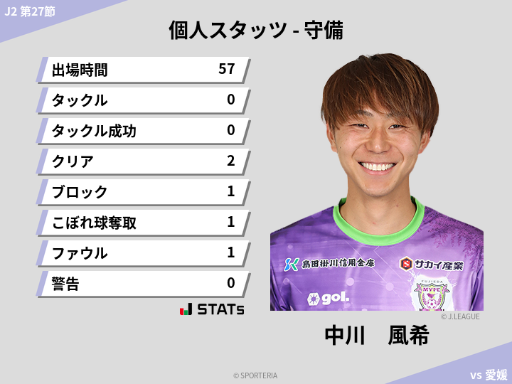 守備スタッツ - 中川　風希