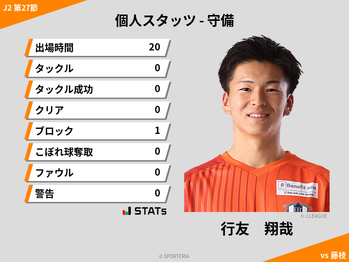 守備スタッツ - 行友　翔哉