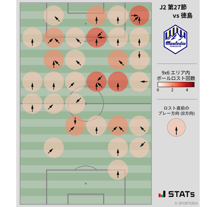 ボールロスト位置