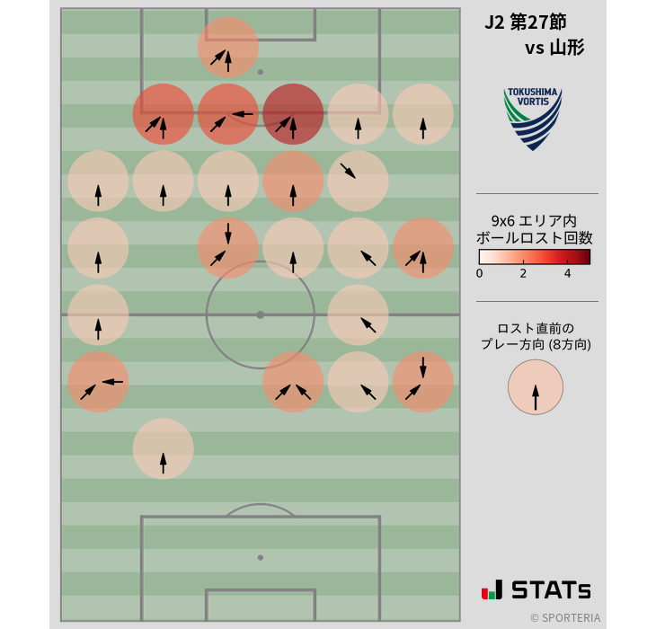 ボールロスト位置