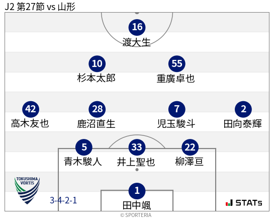 フォーメーション図
