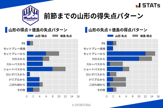 得失点パターン
