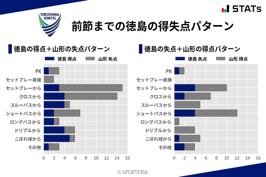 得失点パターン