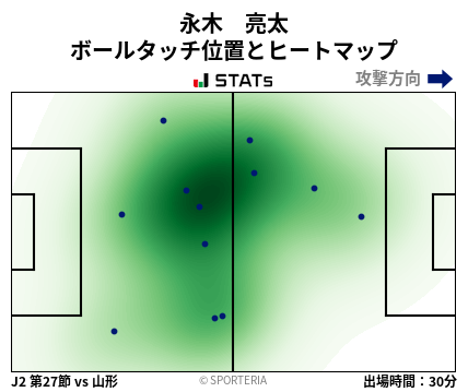 ヒートマップ - 永木　亮太