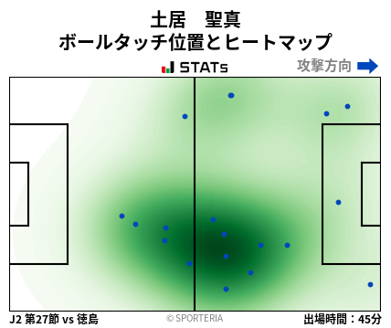 ヒートマップ - 土居　聖真