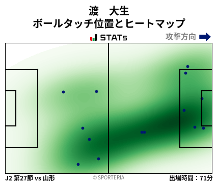 ヒートマップ - 渡　大生