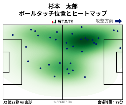 ヒートマップ - 杉本　太郎