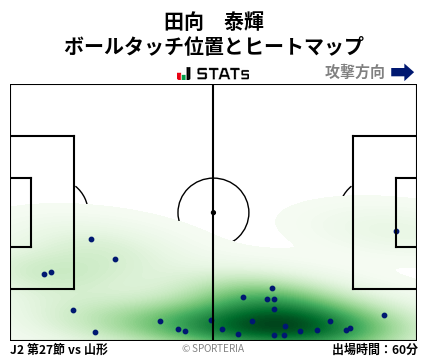 ヒートマップ - 田向　泰輝