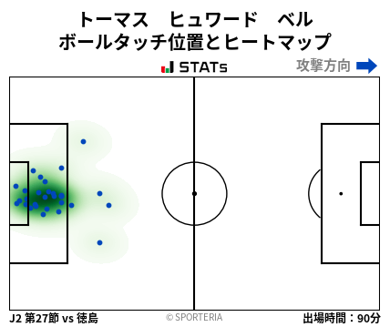 ヒートマップ - トーマス　ヒュワード　ベル