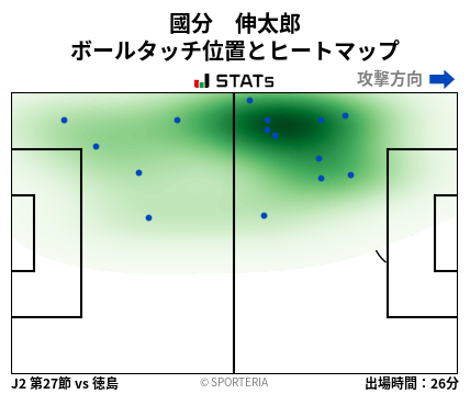 ヒートマップ - 國分　伸太郎