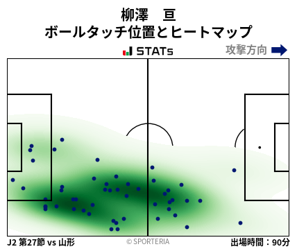ヒートマップ - 柳澤　亘