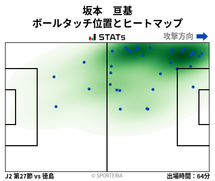 ヒートマップ - 坂本　亘基