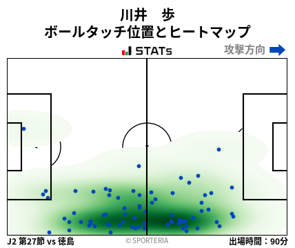 ヒートマップ - 川井　歩