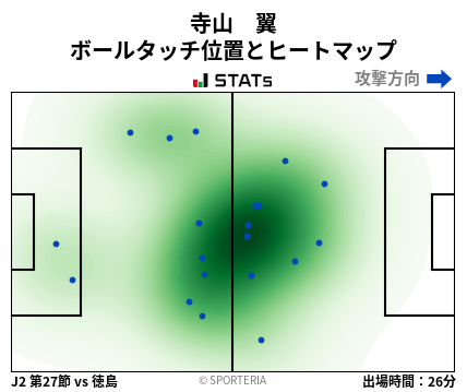 ヒートマップ - 寺山　翼