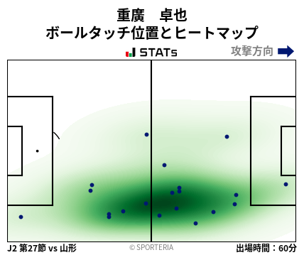 ヒートマップ - 重廣　卓也