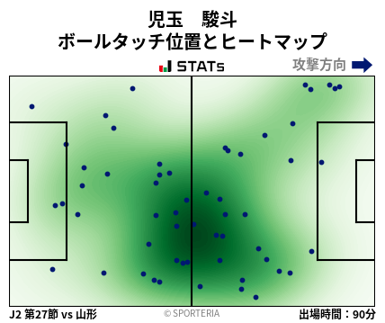 ヒートマップ - 児玉　駿斗