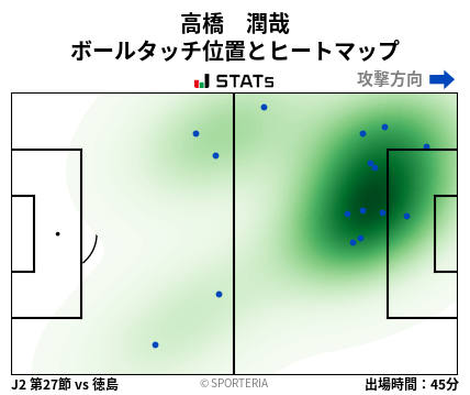 ヒートマップ - 高橋　潤哉