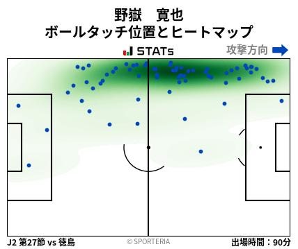 ヒートマップ - 野嶽　寛也