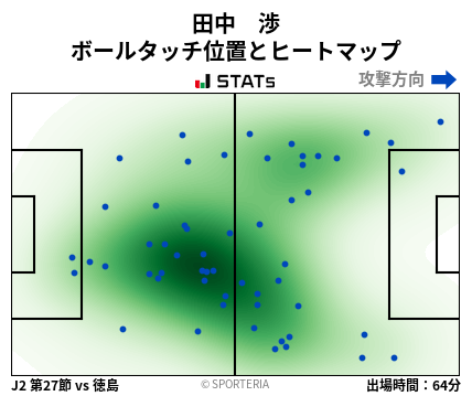 ヒートマップ - 田中　渉