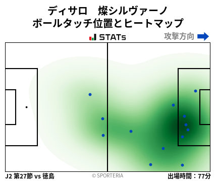 ヒートマップ - ディサロ　燦シルヴァーノ