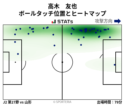 ヒートマップ - 高木　友也