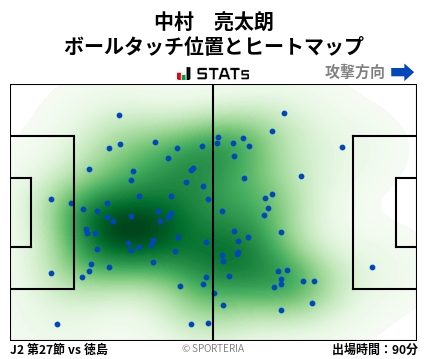 ヒートマップ - 中村　亮太朗
