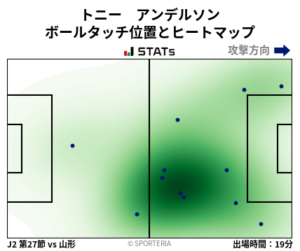 ヒートマップ - トニー　アンデルソン
