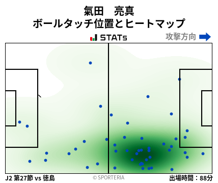 ヒートマップ - 氣田　亮真