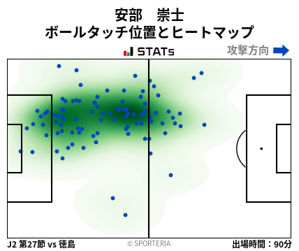 ヒートマップ - 安部　崇士