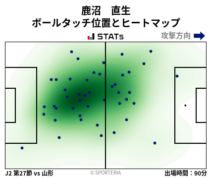 ヒートマップ - 鹿沼　直生