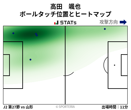 ヒートマップ - 高田　颯也