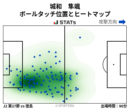 ヒートマップ - 城和　隼颯