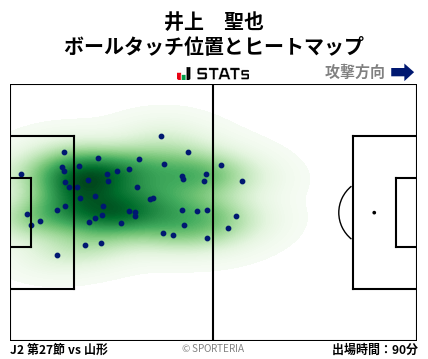 ヒートマップ - 井上　聖也