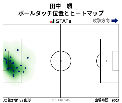 ヒートマップ - 田中　颯