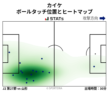 ヒートマップ - カイケ