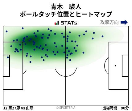 ヒートマップ - 青木　駿人