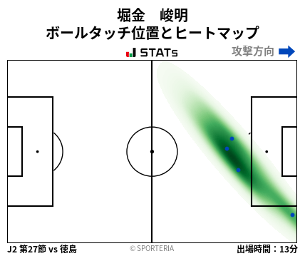 ヒートマップ - 堀金　峻明