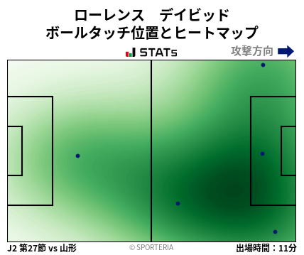 ヒートマップ - ローレンス　デイビッド