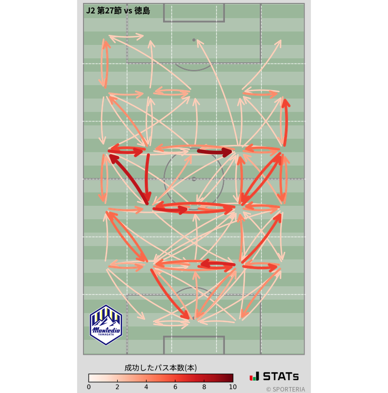 エリア間パス図