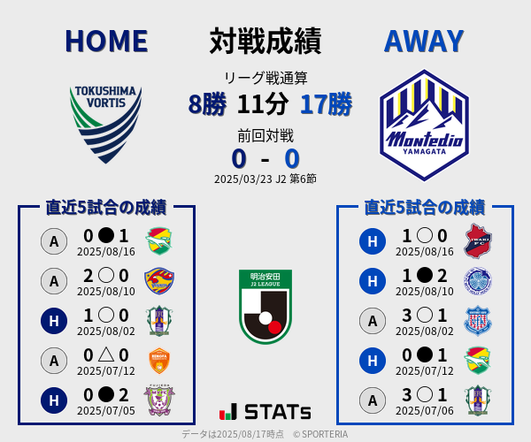 前節までの対戦成績