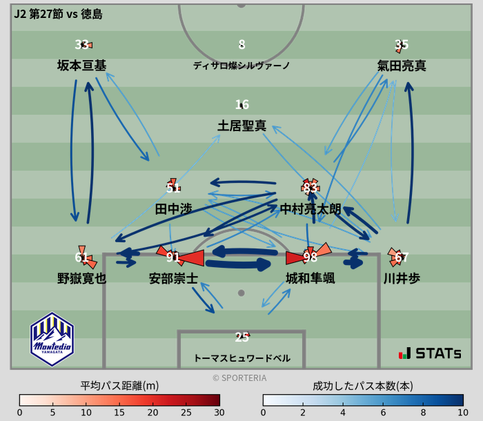 パスソナー・パスネットワーク