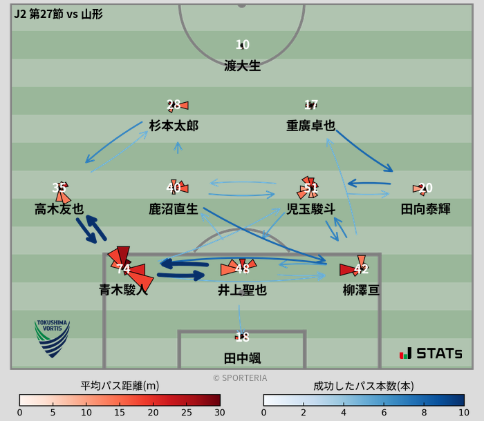 パスソナー・パスネットワーク