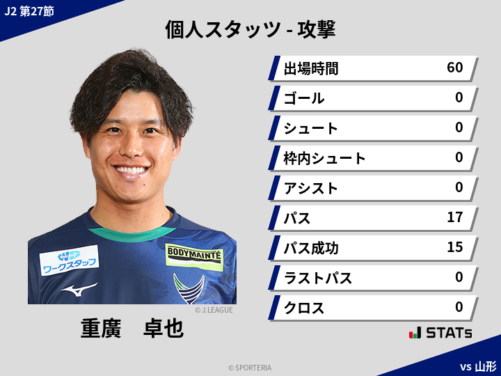 攻撃スタッツ - 重廣　卓也