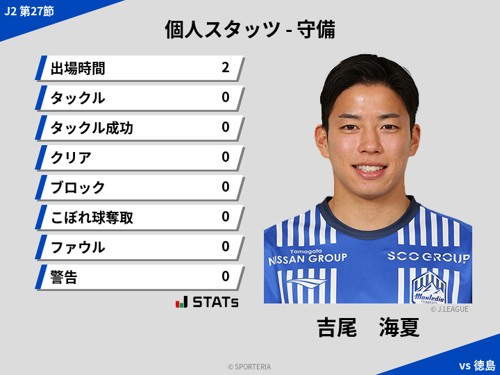 守備スタッツ - 吉尾　海夏