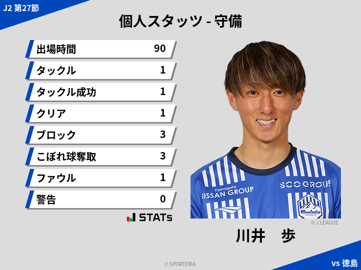 守備スタッツ - 川井　歩